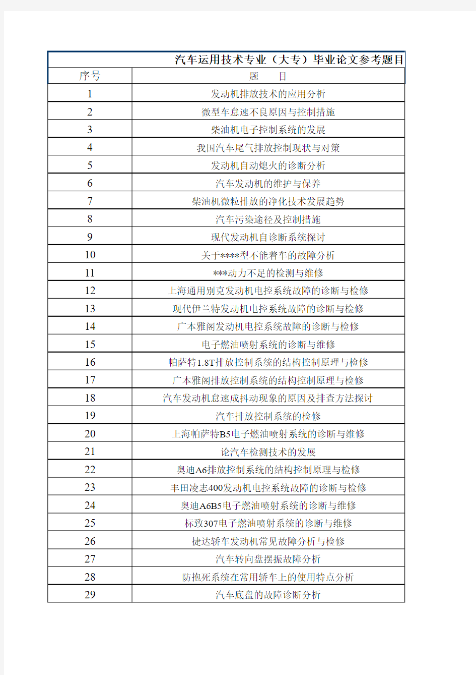 汽车专业毕业设计题目大全(1)