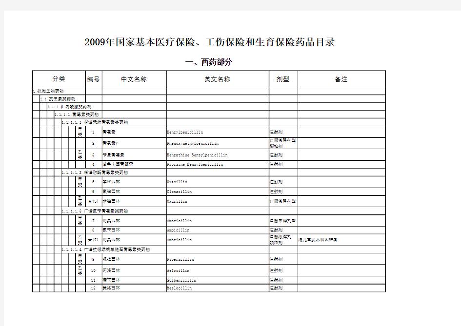 国家基本医疗保险、工伤保险和生育保险药品目录(2009年版)