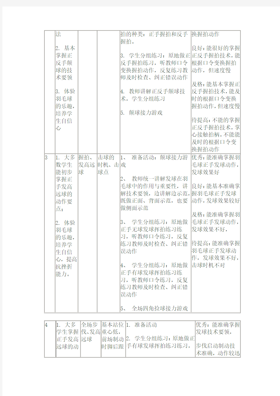 羽毛球单元教学计划