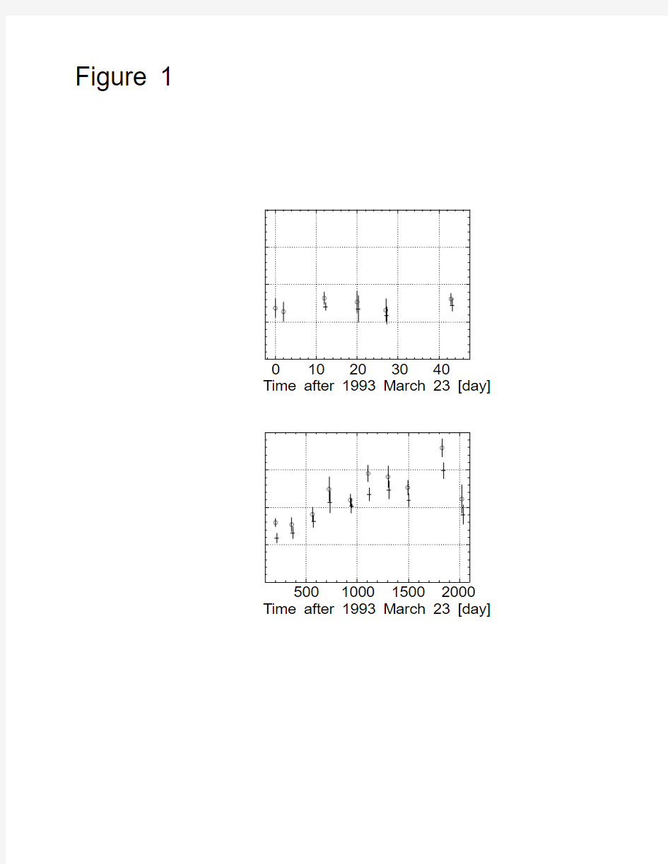 Long-Term Variability of the Low-Luminosity Active Galactic Nucleus of M81