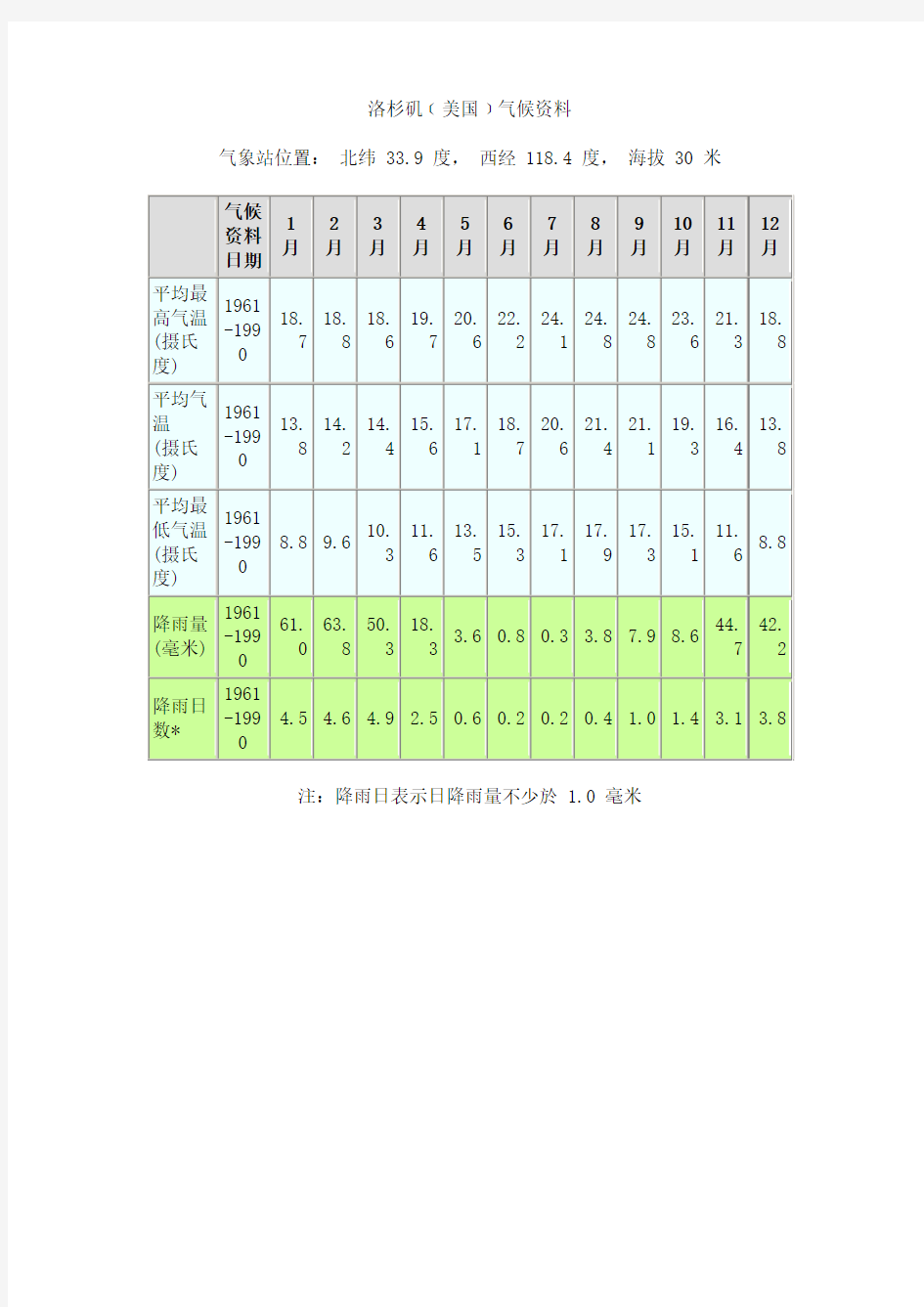 洛杉矶和旧金山气候分析