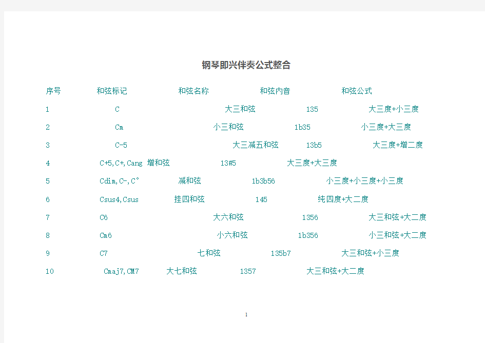 钢琴即兴伴奏公式整合