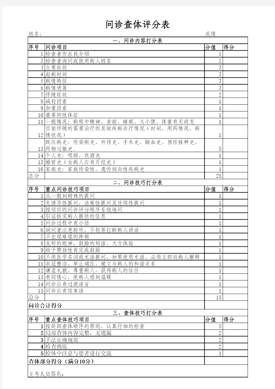 问诊查体评分表
