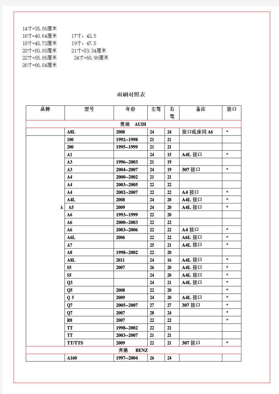 雨刷对照表