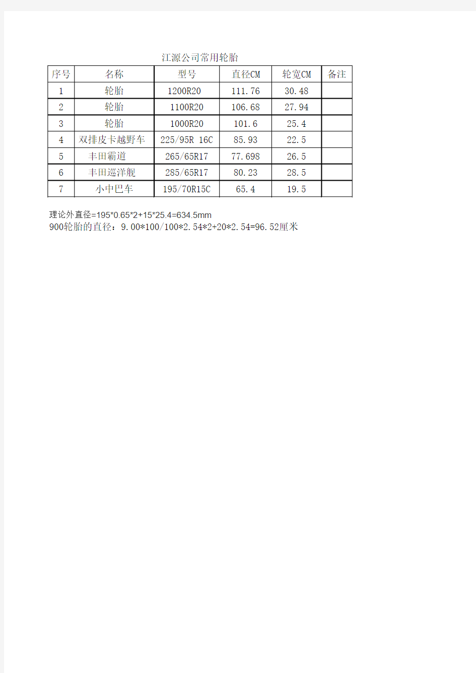 轮胎常见规格表。