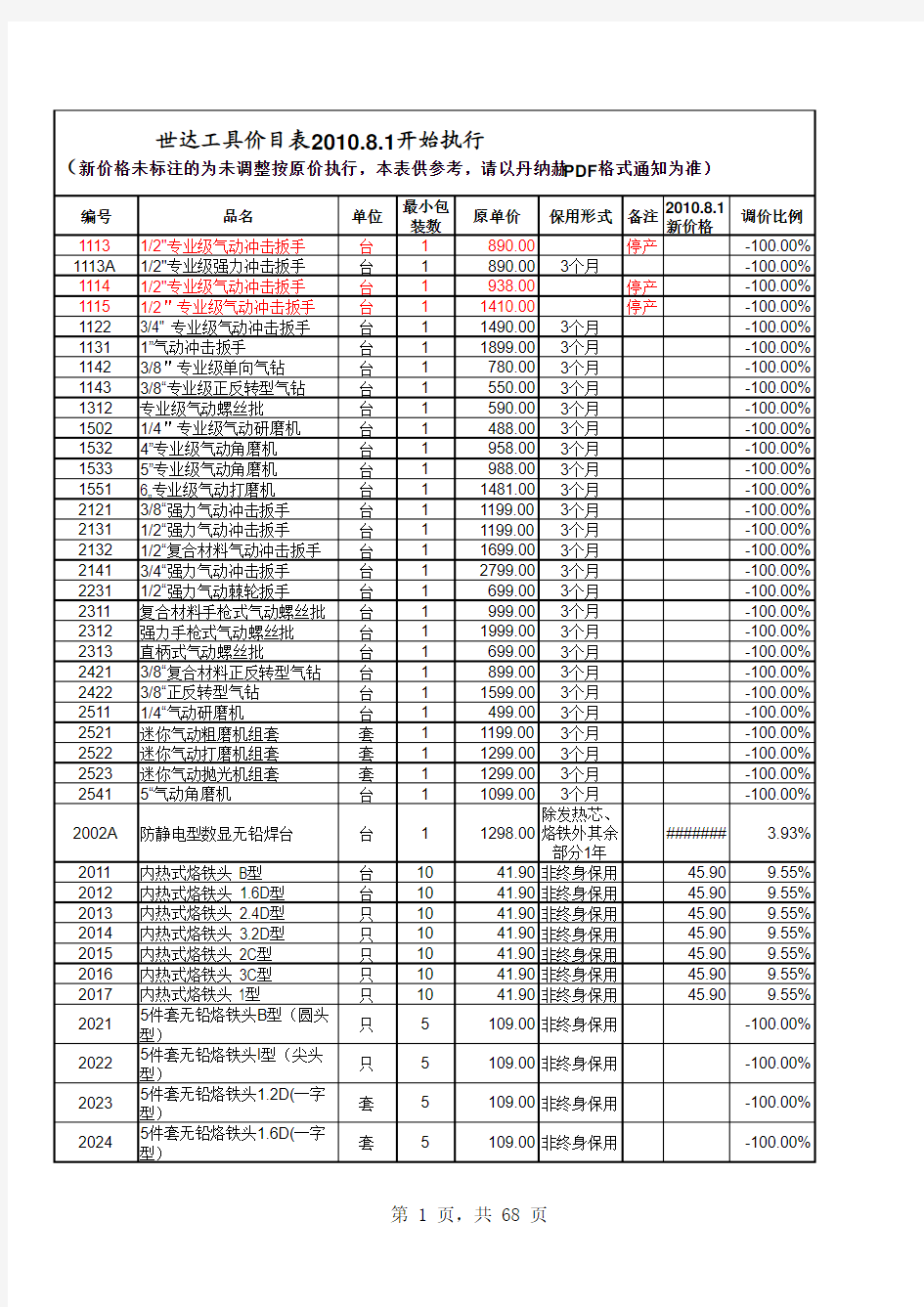 世达工具最新价格表(1)