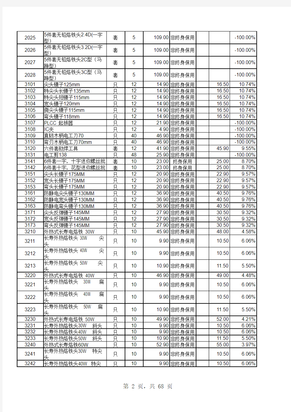 世达工具最新价格表(1)