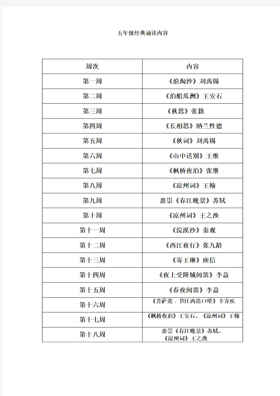 五年级经典诵读内容