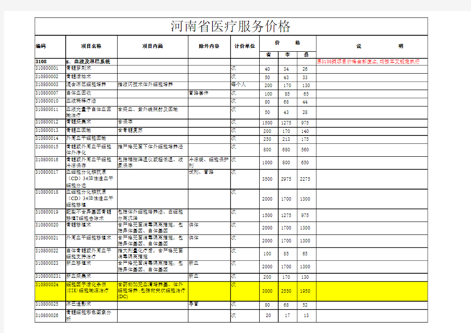 河南省医疗服务价格汇总