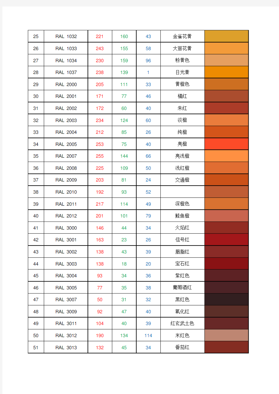 RAL色卡RGB数值对照表