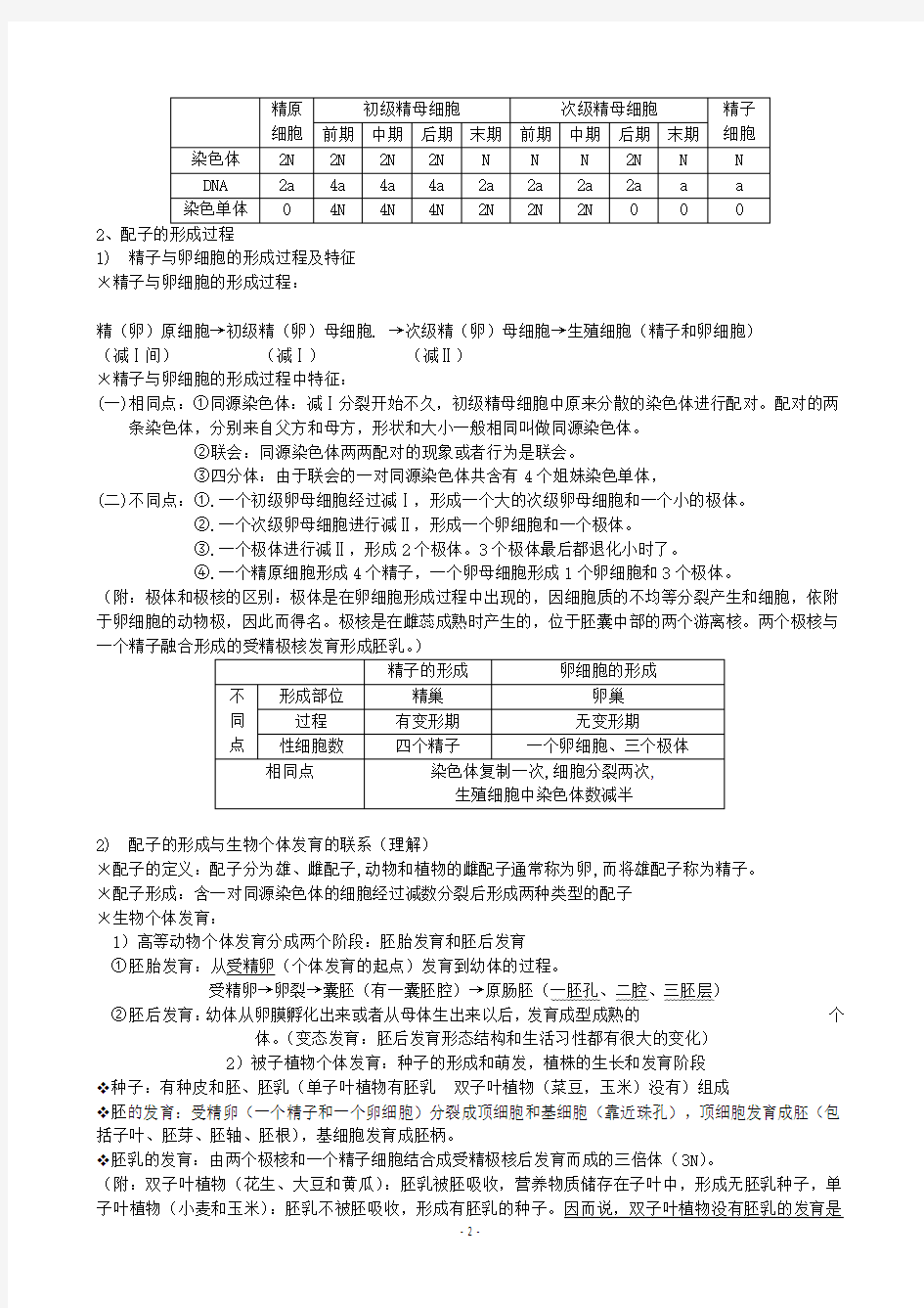 高中生物必修二知识点实验总结