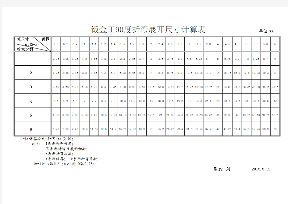 钣金工90度折弯展开尺寸计算