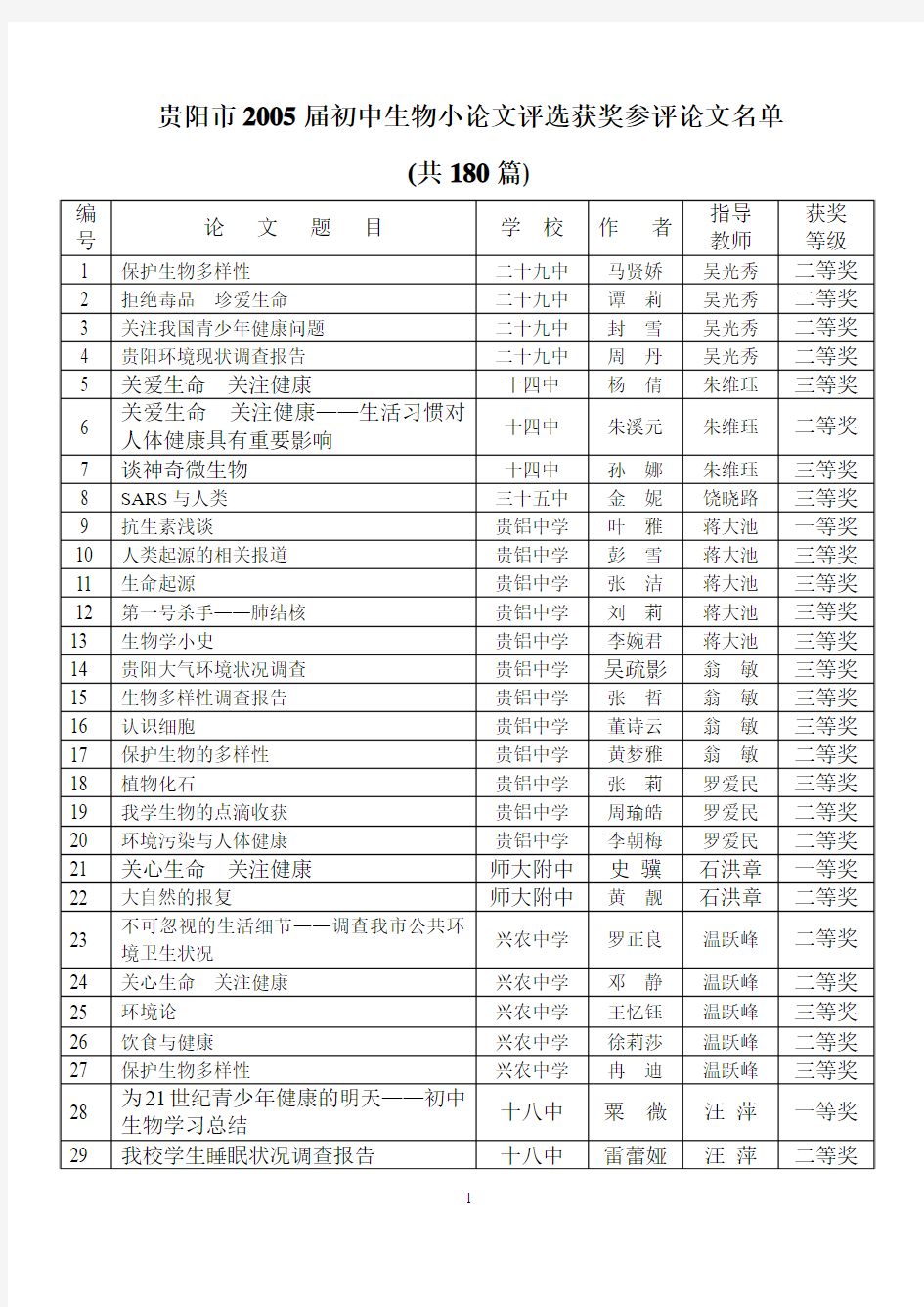 贵阳市2005届初中生物小论文评选获奖参评论文名单