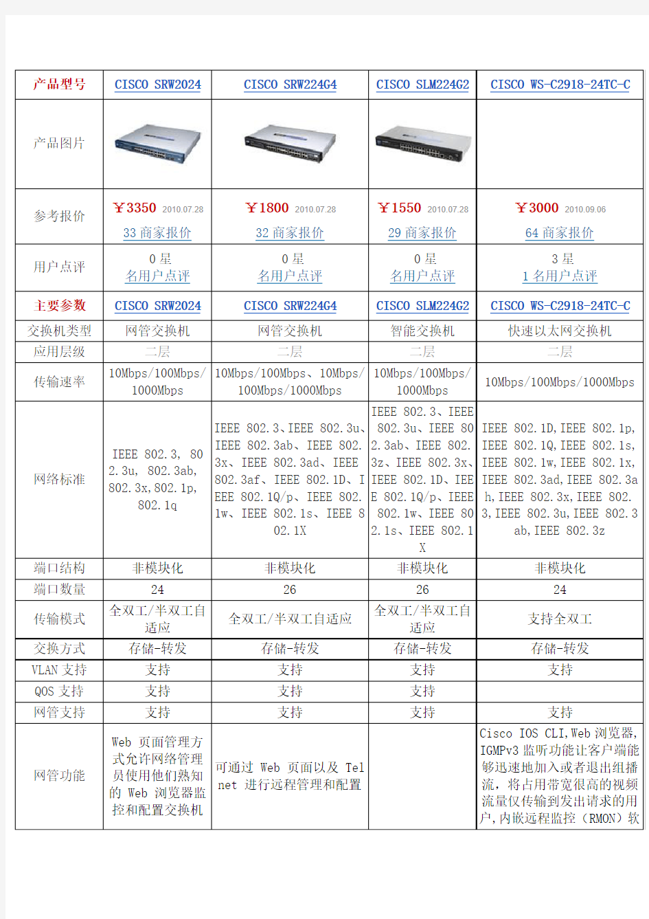 思科交换机参数对比