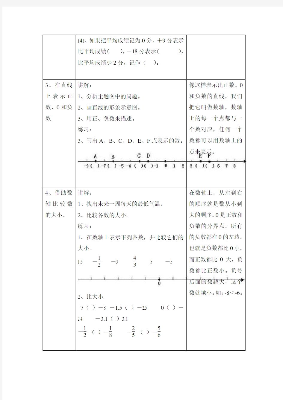 六年级下册数学第一单元知识点梳理