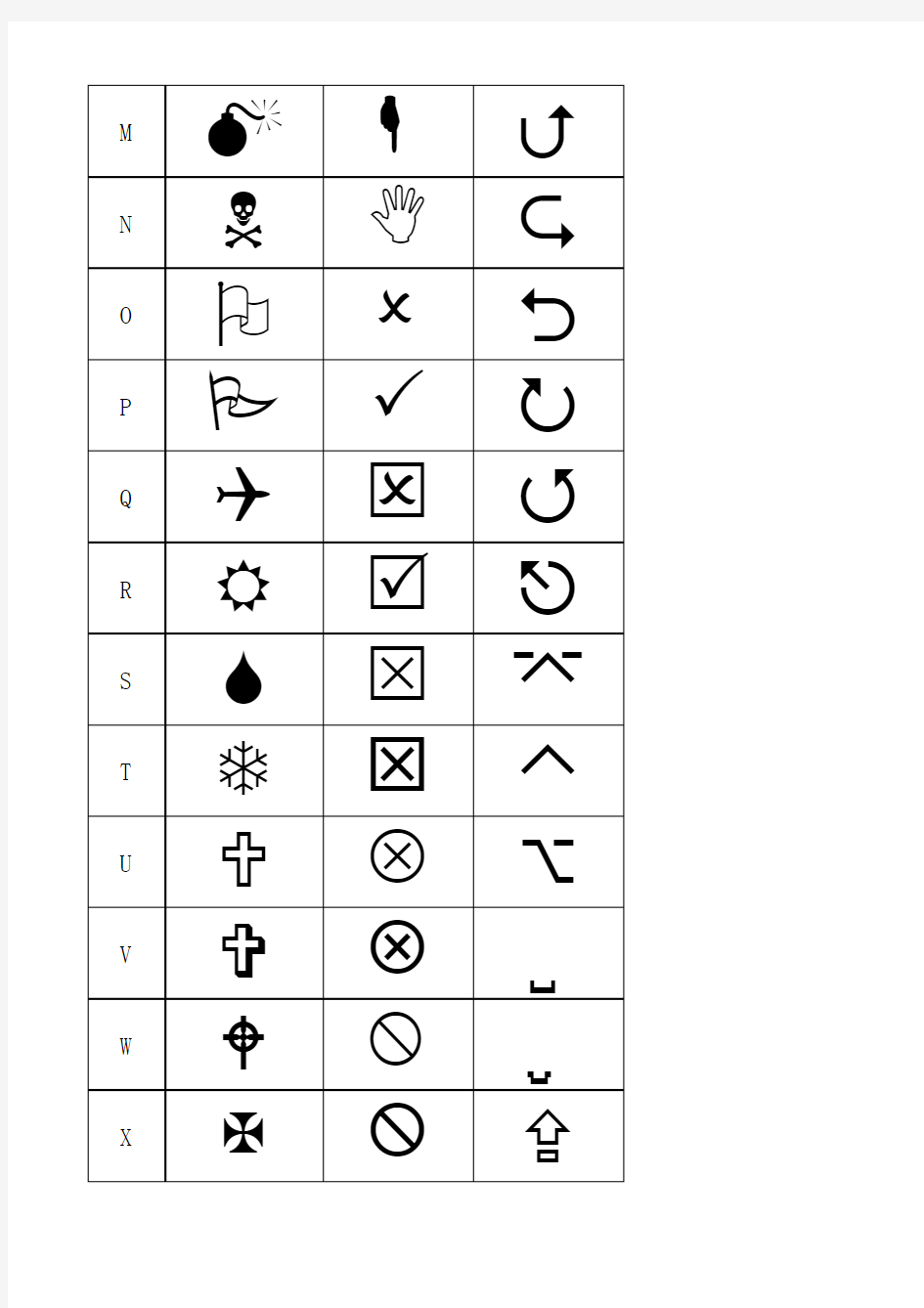 wingding字体特殊符号与键盘字母相对应位置