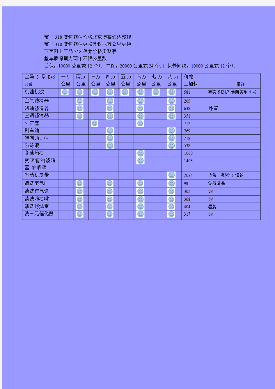 宝马318变速箱油