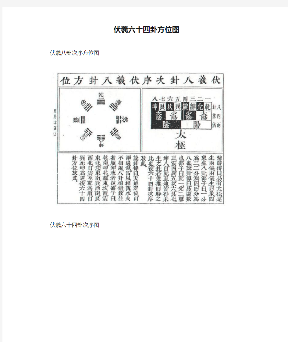 伏羲六十四卦方位图