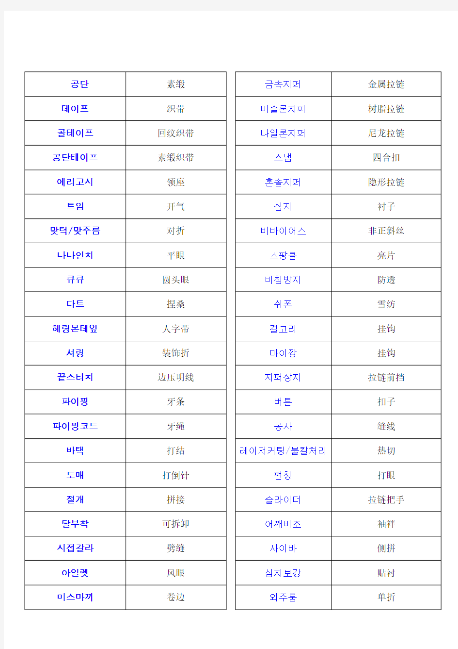 韩语-服装专业词汇