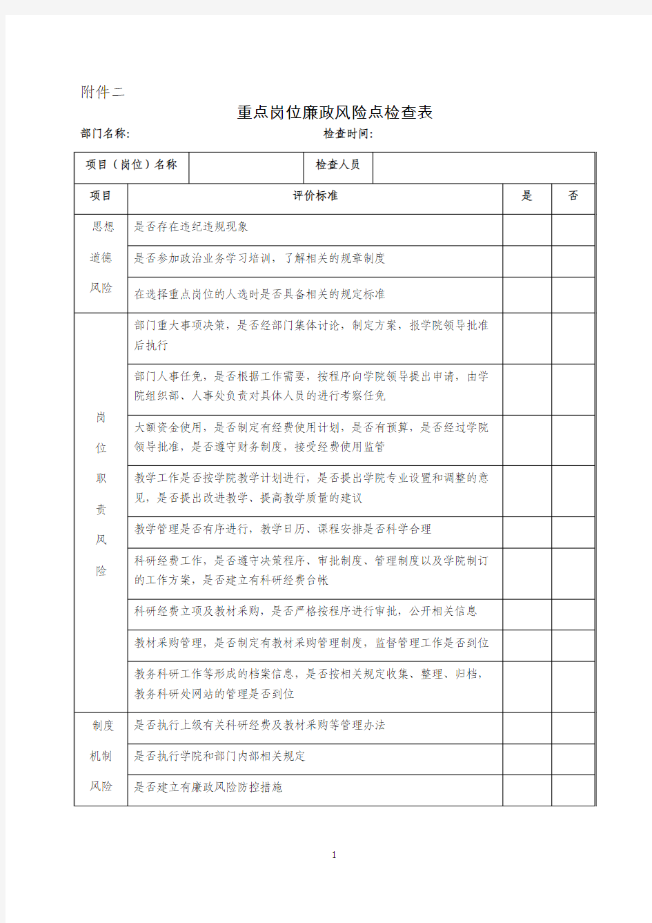 教务处重点岗位廉政风险点检查表