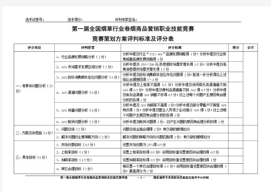 竞赛策划方案评判标准及评分表