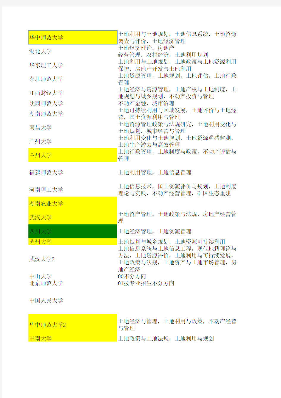 土地资源管理考研(不考数学)