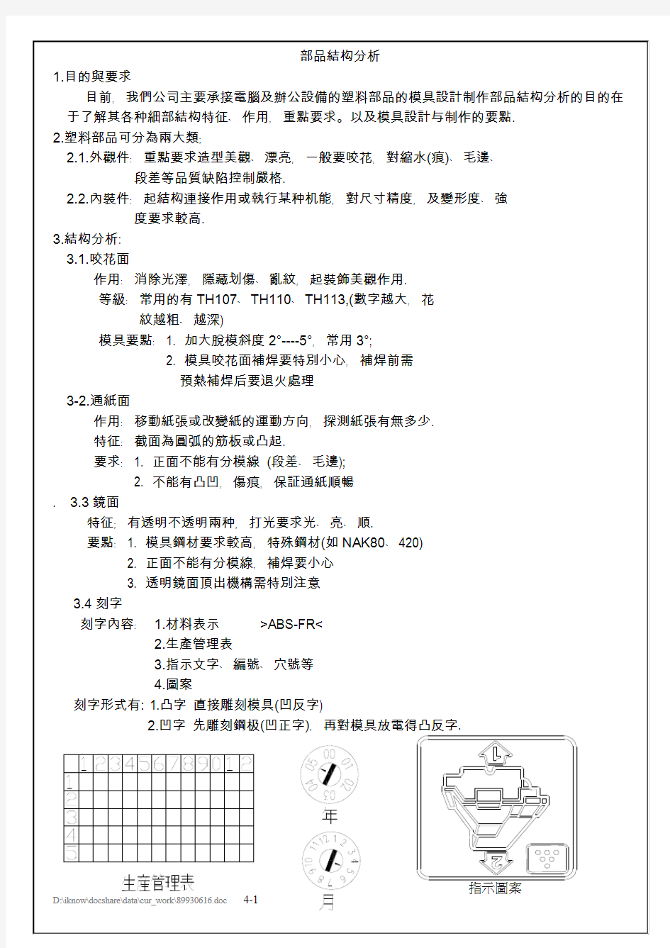 部品结构分析