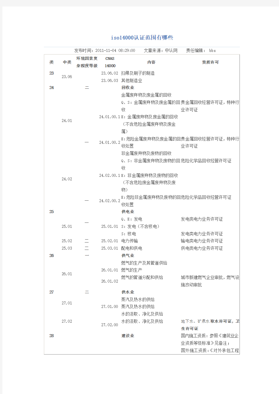 ISO14001认证范围