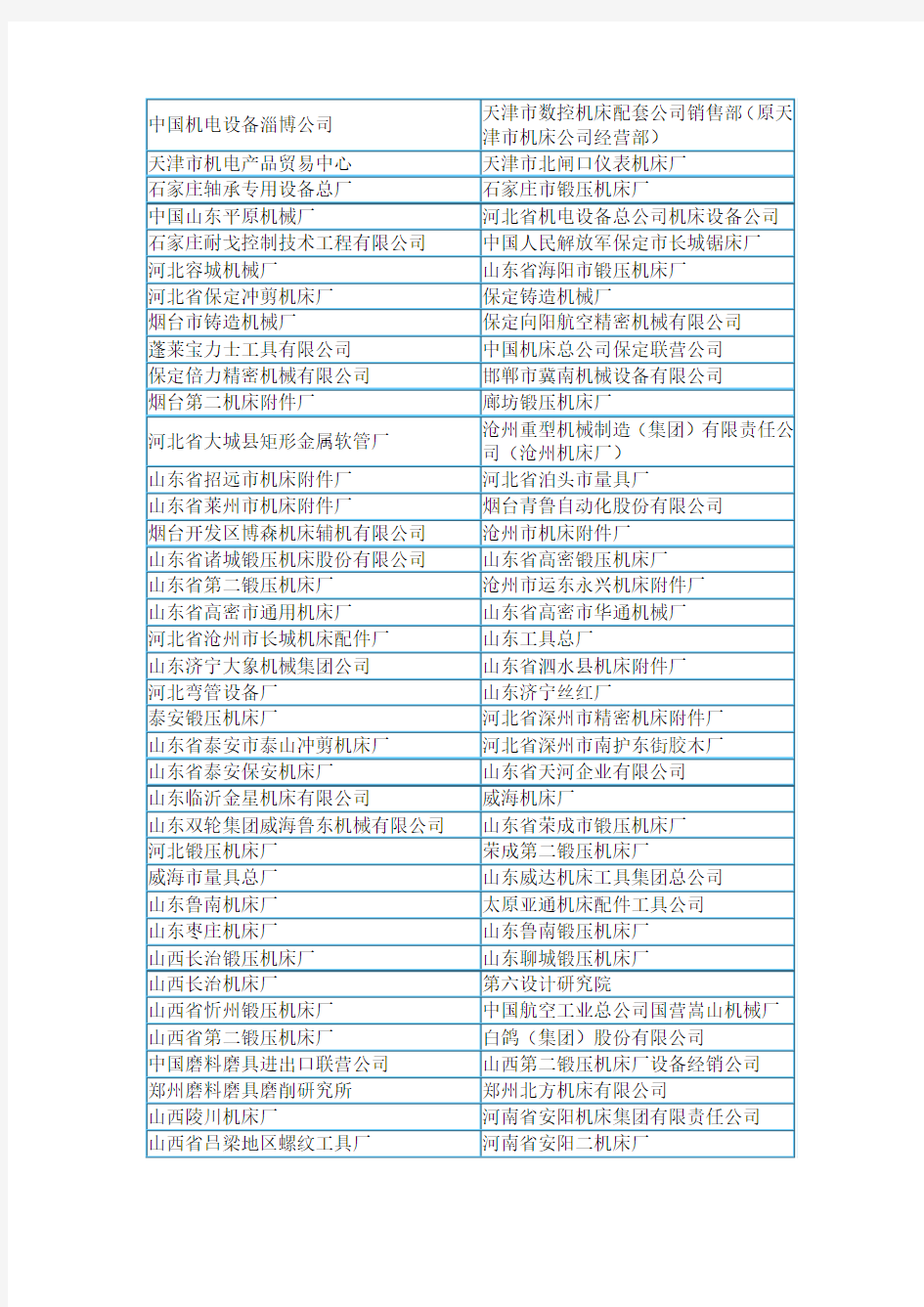 国内机床企业名录