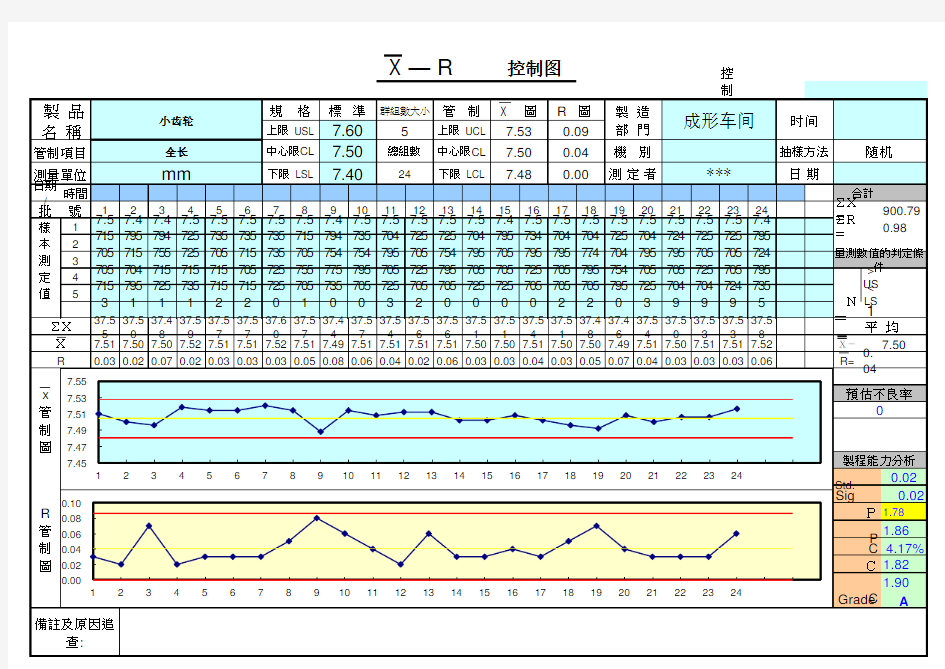 初始过程能力(ppk,cpk)