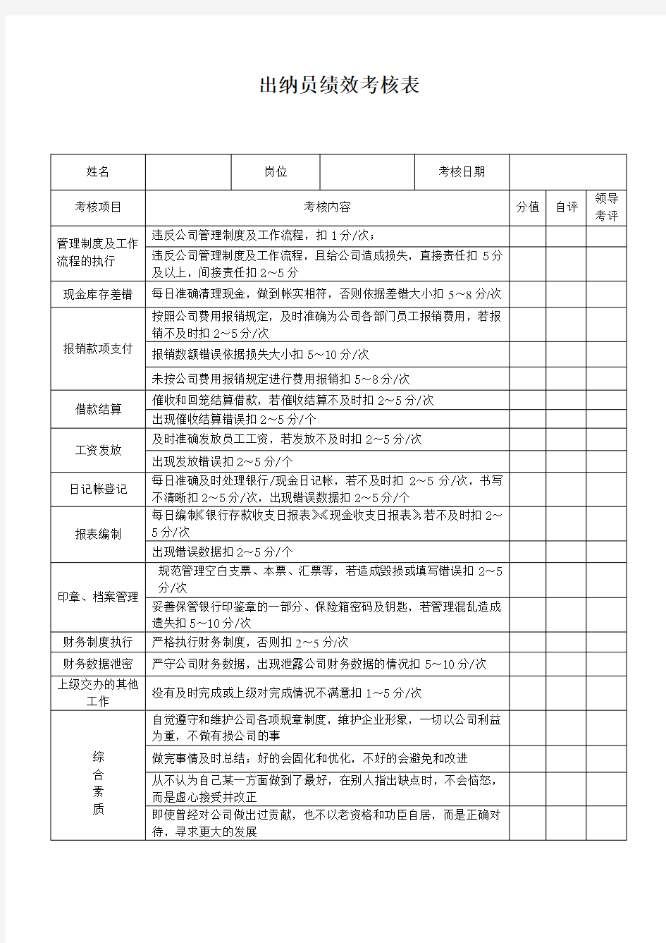 出纳员绩效考核表