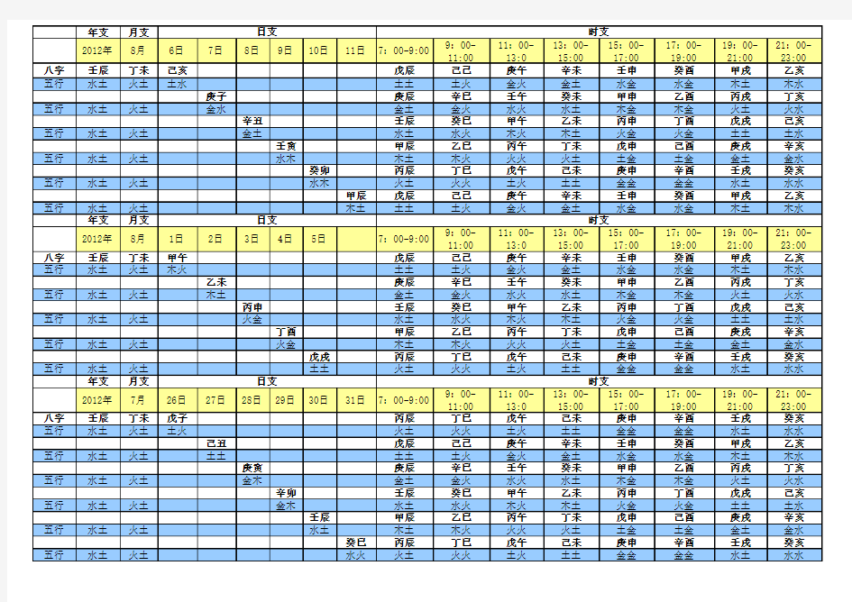 八字五行计算表格式