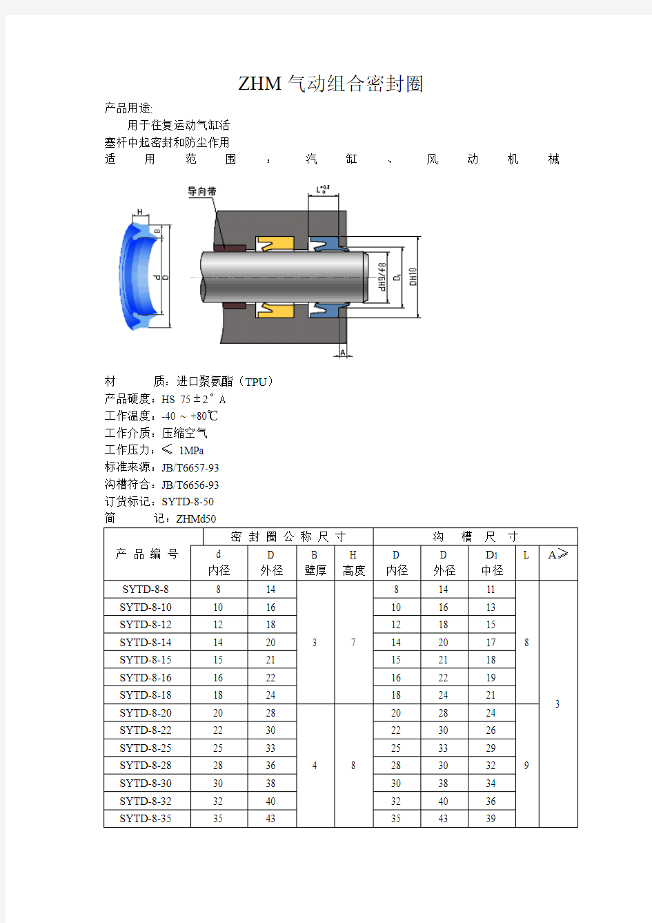 ZHM气动组合密封圈