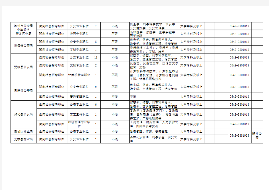 人民警察公务员招考职位表