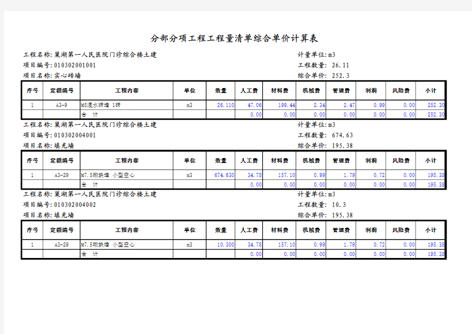 土建分部分项工程工程量清单综合单价计算表