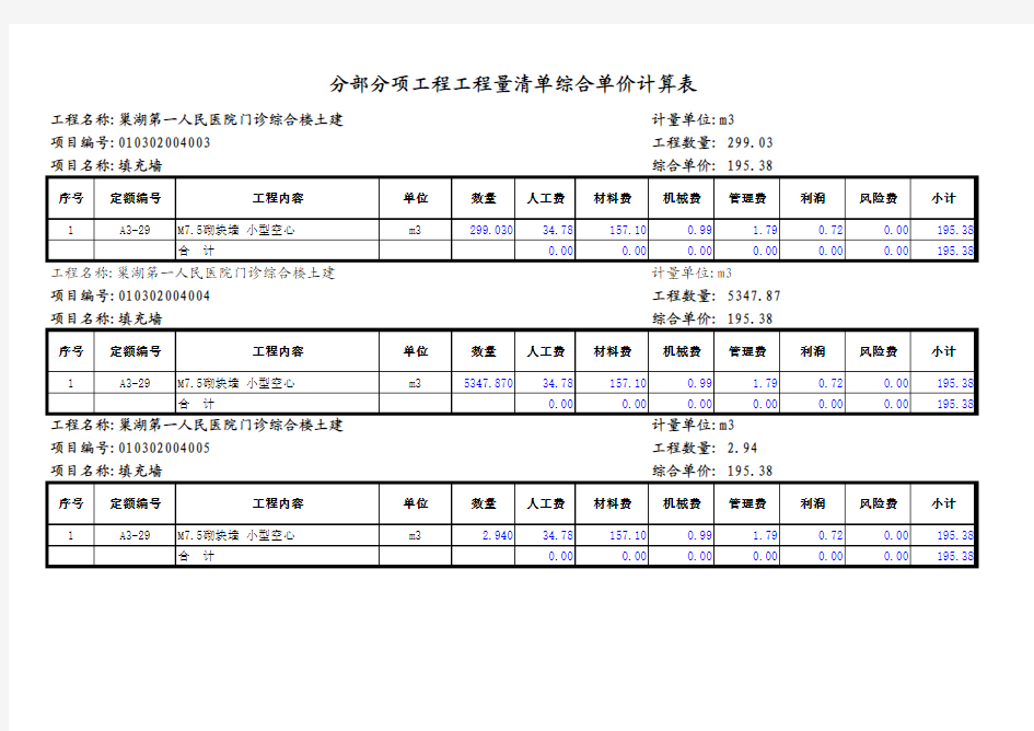 土建分部分项工程工程量清单综合单价计算表