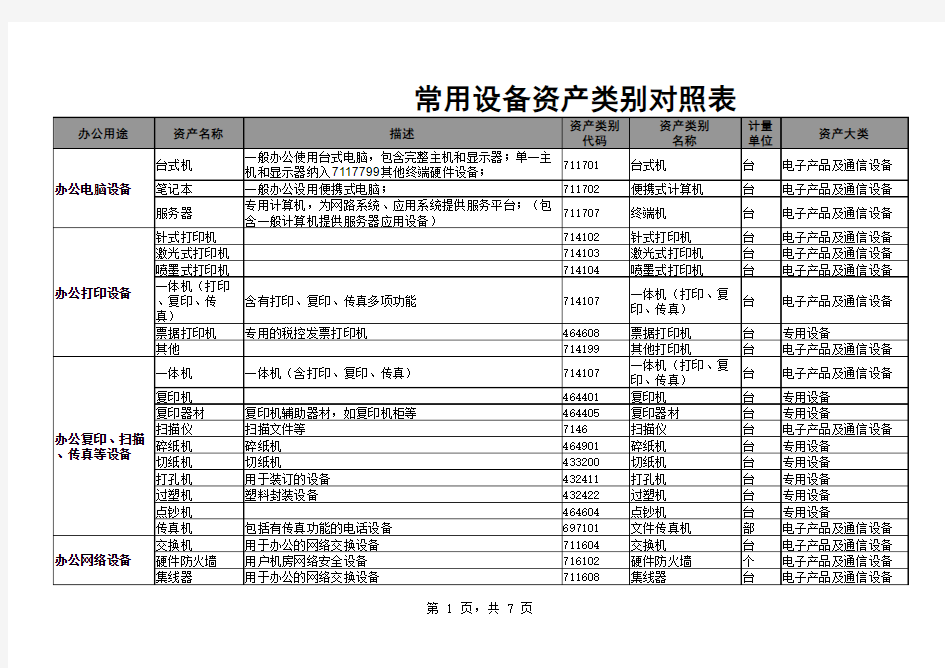 固定资产清理及明细账表(新版)