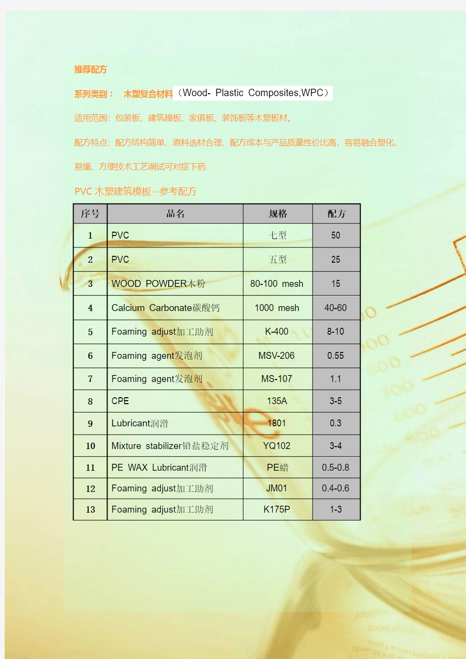 PVC建筑模板参考配方