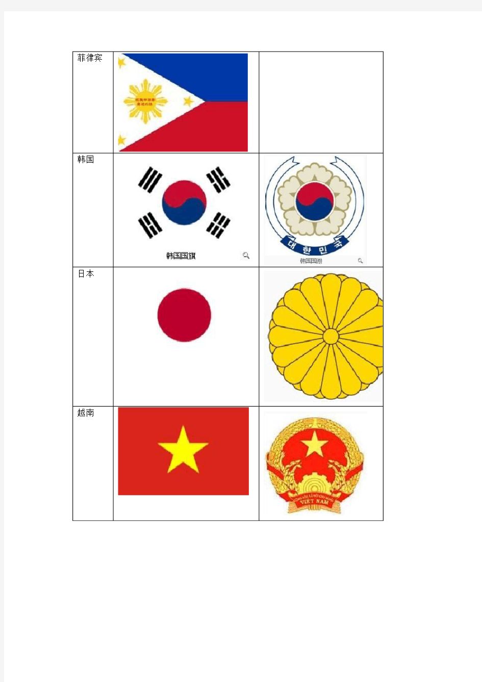 2013年北京领队考试目的地 国(区)旗国(徽)徽总结
