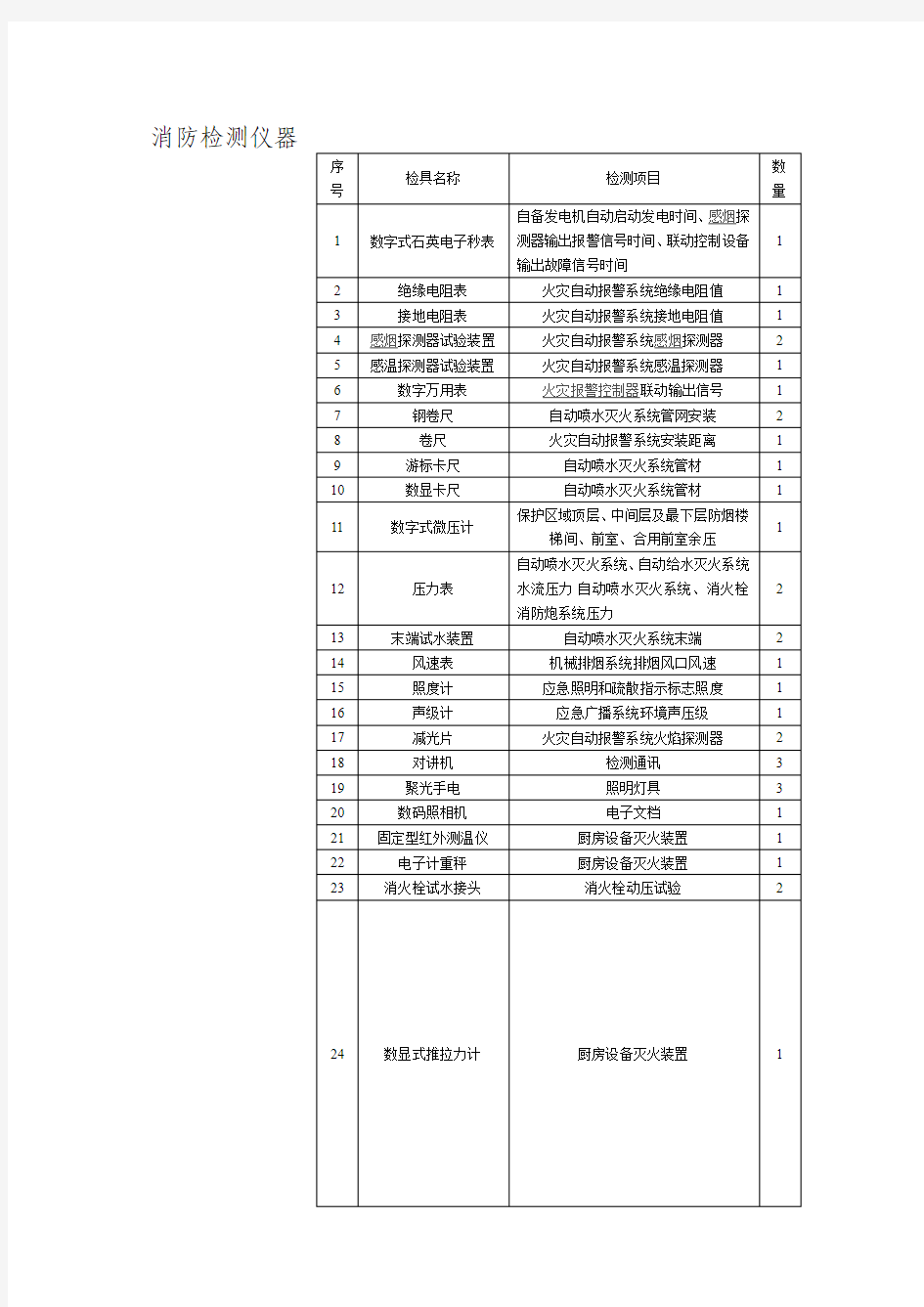 检测设备清单