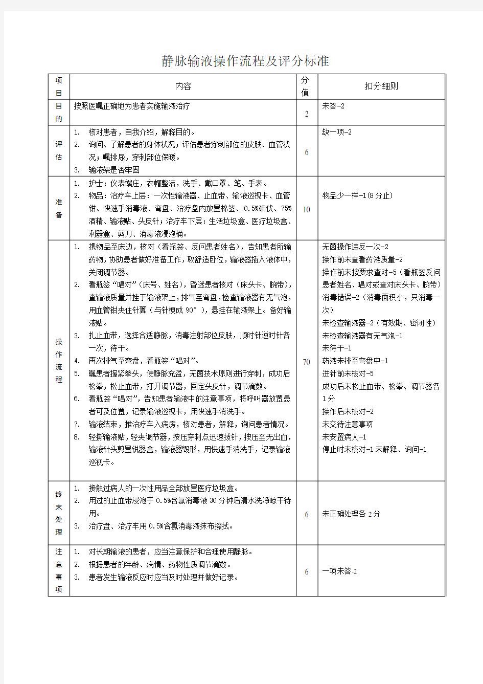 静脉输液操作流程及评分标准