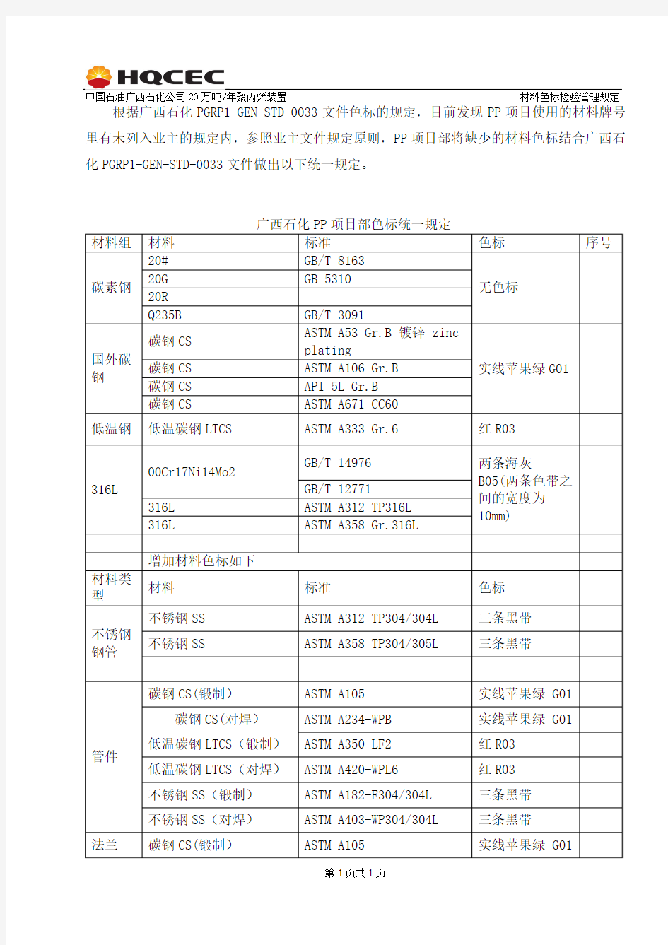 最新材料色标检验QAQC部