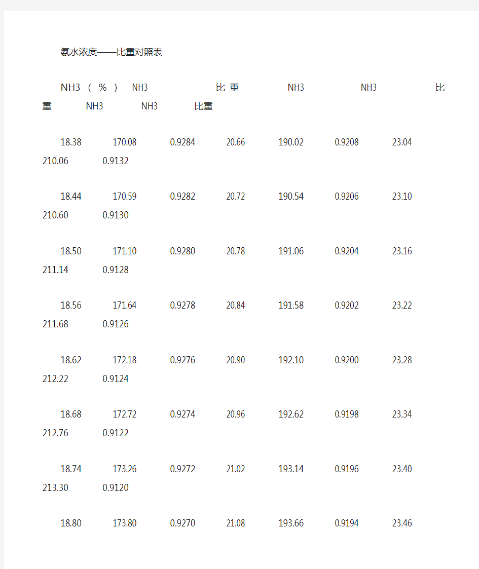 氨水浓度与密度对照表