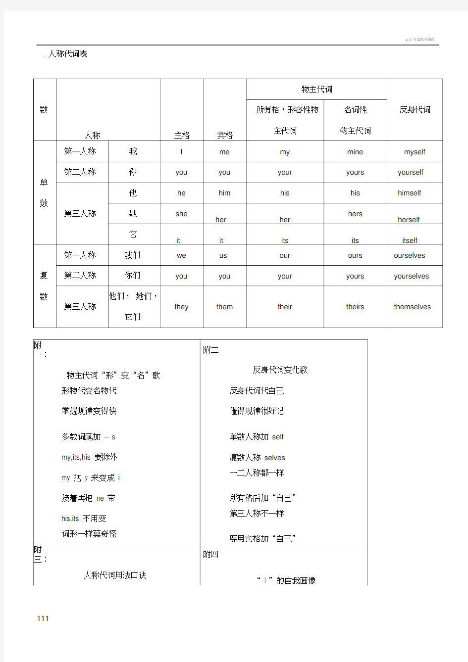 初中英语人称代词表等