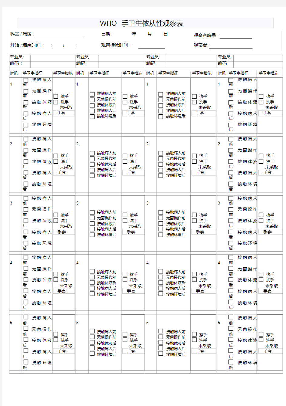 WHO手卫生依从性调查表