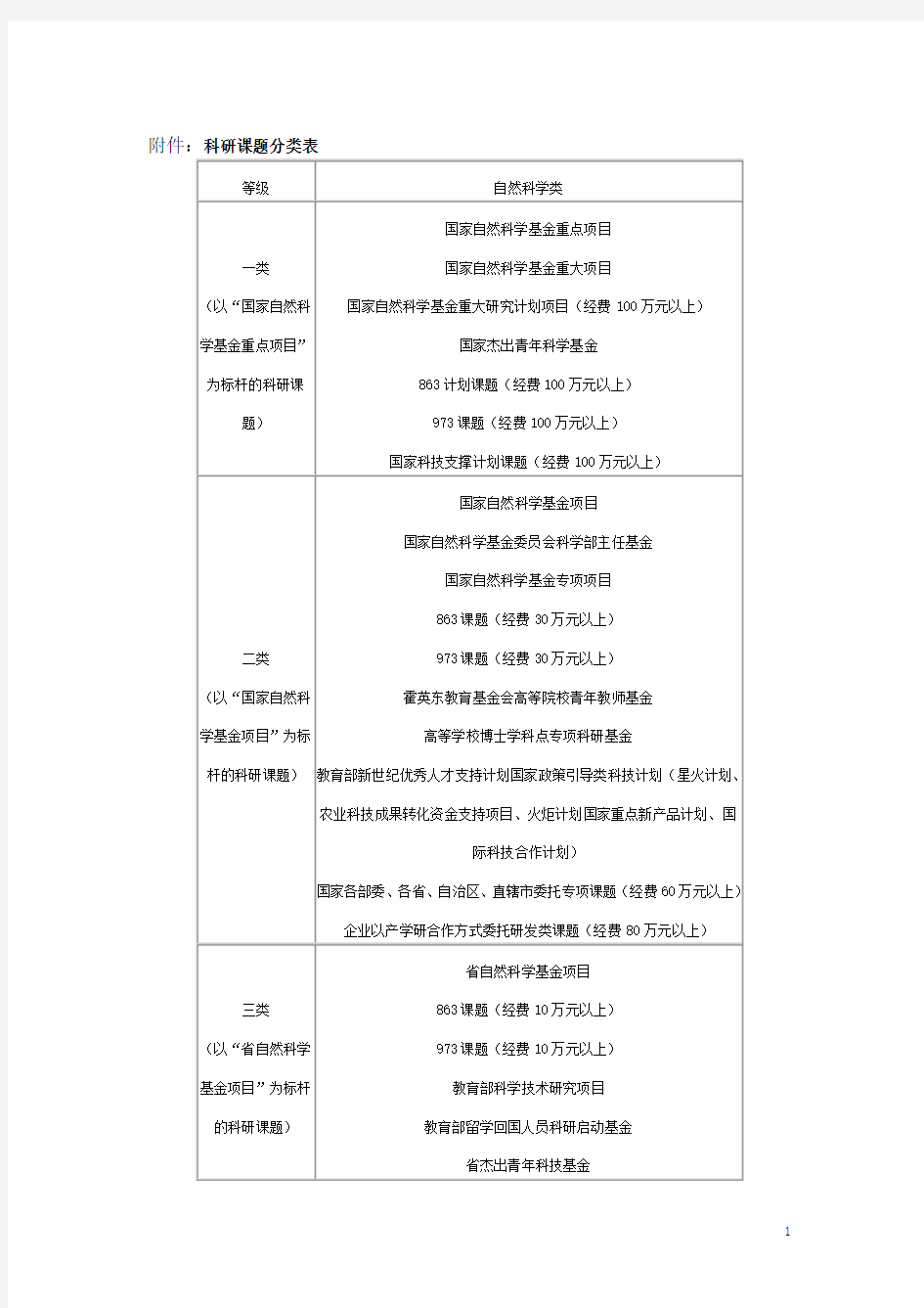 科研课题分类表