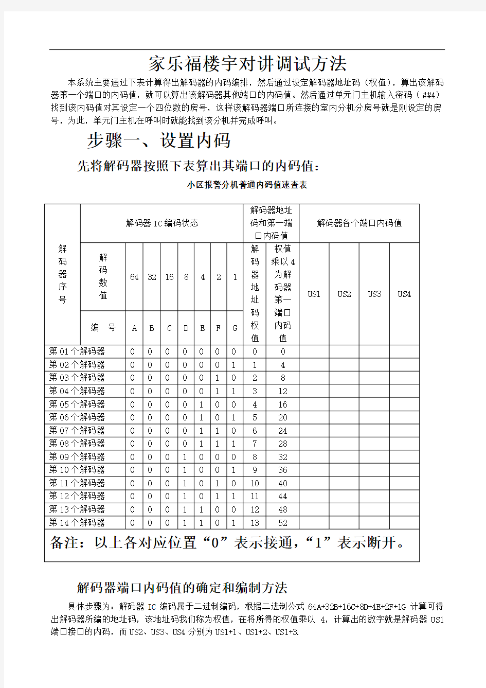 家乐福楼宇对讲调试方法