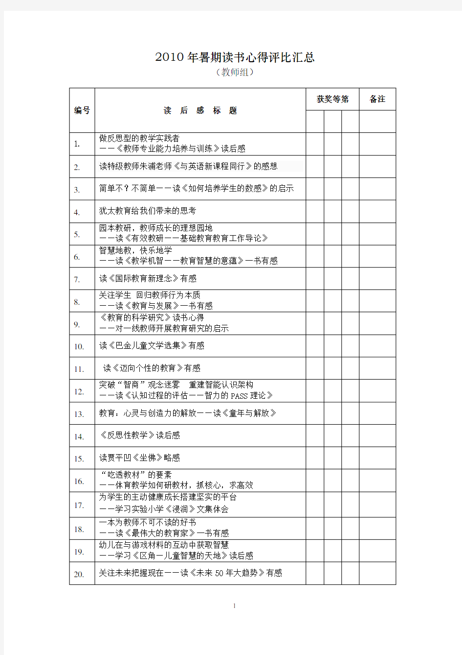 2010年暑期读书心得评比汇总