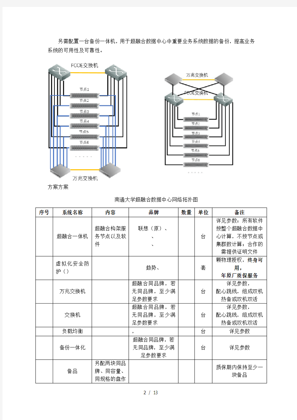 南通大学超融合数据中心一期技术方案