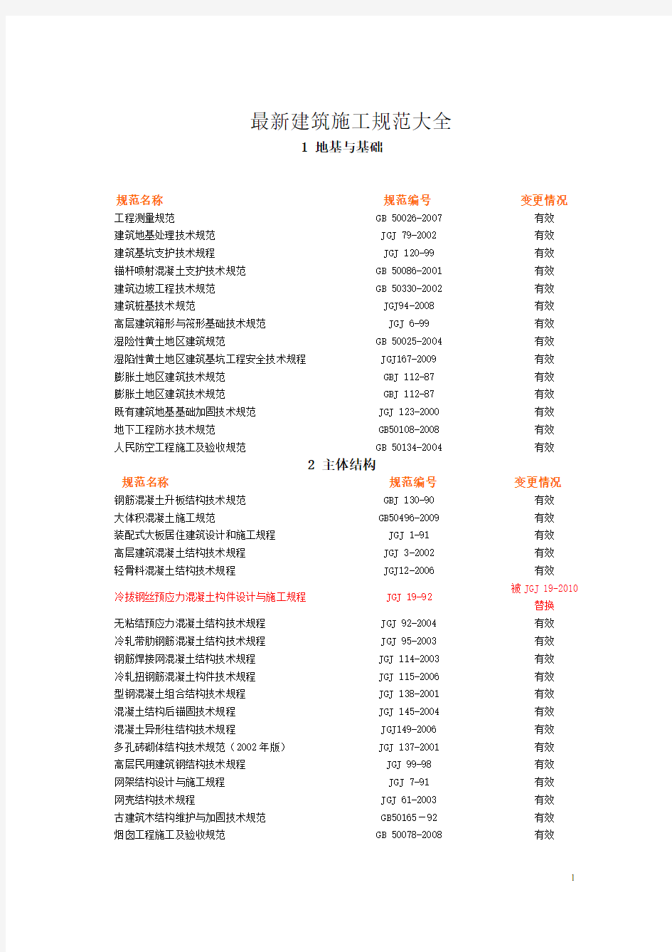 (完整版)最新建筑施工规范大全